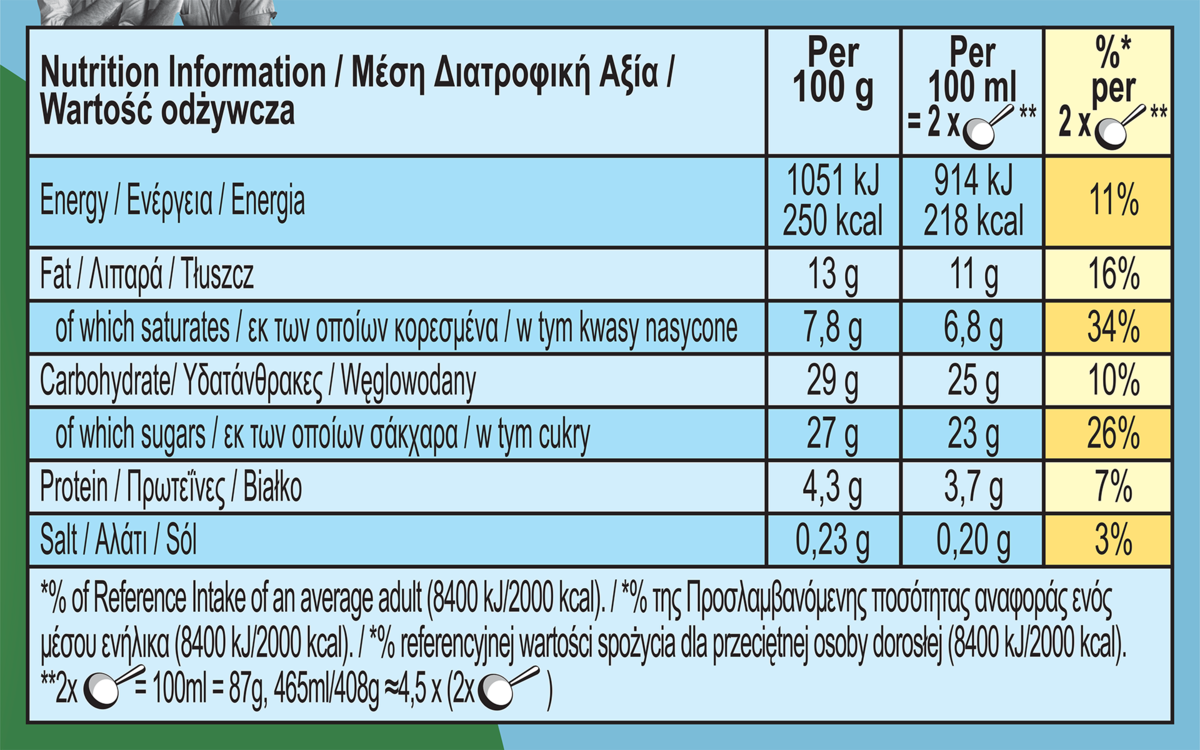 Διατροφικά στοιχεία
