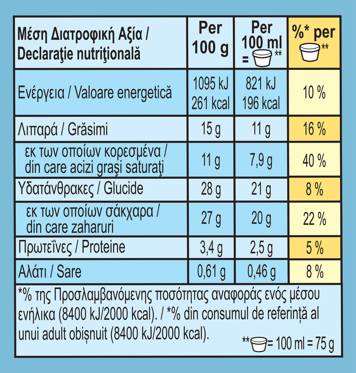Διατροφικά στοιχεία
