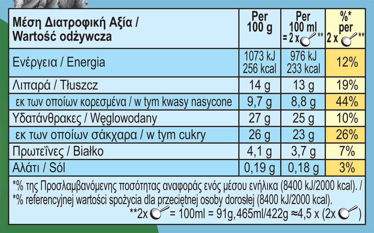 Διατροφικά στοιχεία