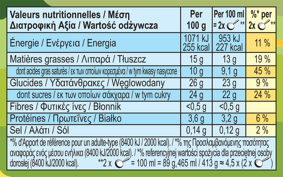 Διατροφικά στοιχεία
